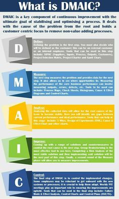 what is dmaic? info sheet with different types of information on the page