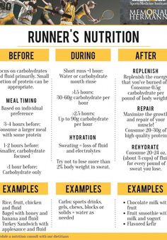 a poster with instructions on how to use the runner's nutrition