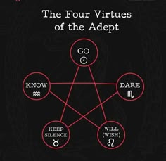 the four virtures of the adept book cover with red lines and black background