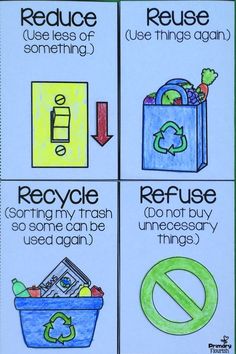 four different types of recycling posters