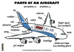 the parts of an airplane labeled in english and spanish on a white background with text