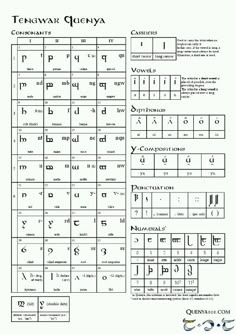 an old english keyboard is shown with the words and symbols below it, which are also in