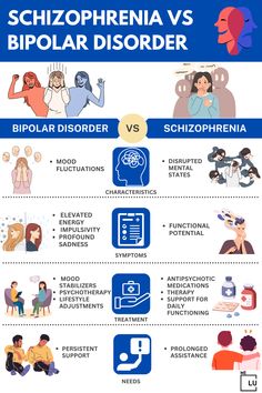 Mental Improvement, Mental Health Week, Materi Bahasa Inggris, Rare Disorders, Medical School Life