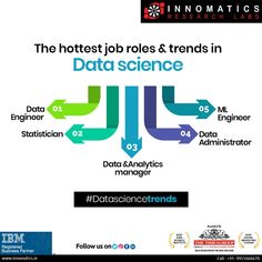 the info poster for data science with arrows pointing in different directions and numbers on it