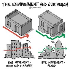 the environment and our vision are depicted in this cartoon, which shows how different buildings can be seen