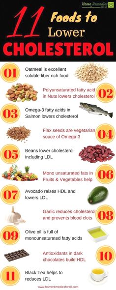 Regime Anti Cholesterol, Foods To Lower Cholesterol, Low Cholesterol Diet Plan, Lower Cholesterol Naturally, Lower Cholesterol Diet, To Lower Cholesterol, Cholesterol Foods, Lowering Ldl, Lower Ldl Cholesterol