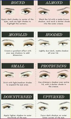 Different Eye Shapes, Protruding Eyes, Eyeshadow Styles, Membentuk Alis