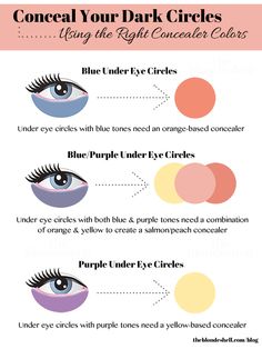 How do I cover my dark circles - 17 Diagrams To Help You Understand #Makeup Under Eye Vein Removal, Teknik Makeup, Makeup Charts, Drag Make-up, Hair Diy, Concealer For Dark Circles, Concealer Colors, Dark Under Eye, Makeup Stuff