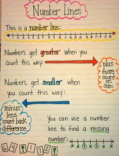 a paper with writing on it that says, number lines and numbers get greater when you count