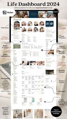 #Organisation #Life_Plan_Mind_Map #Monthly_Dashboard_Ideas #Planner_Dashboard_Ideas Get My Life Together Notion, Notion Template Life Planner, Life Design Plan, Fitness Notion Template, Notion Life Dashboard, Vision Board Notion, Life Sections, Life Aspects, Life Dashboard