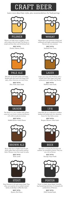 the different types of beer glasses are shown in this diagram, which shows how to use them