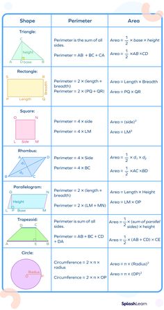 the perimeter worksheet is shown with two different shapes and their corresponding area names