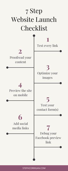 the 7 steps to website launch checklist