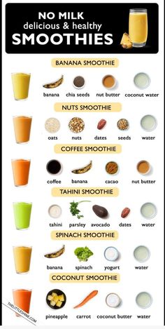 a poster with different types of smoothies on it