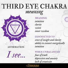 the third eye chakra meaning is shown in purple and black ink on white paper