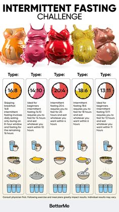 What type of intermittent fasting to choose? Take short test to find out. 🍎🥑🥗 20 4 Fasting, Calorie Workout, Health And Fitness Expo, Eating Fast, Health And Fitness Articles, Healthy Food Motivation, At Home Workout Plan, Healthy Crockpot, Low Carb Meals Easy