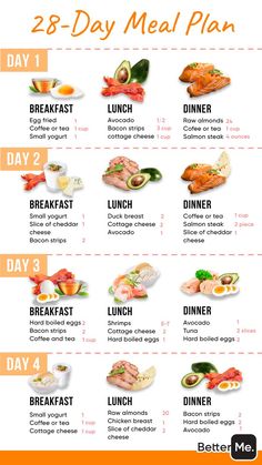 Day Meal Plan, Healthy Food Habits, Keto Diet Breakfast, Starting Keto Diet, Diet Breakfast Recipes, Keto Diet Food List, Keto Food List, Keto Diet Menu