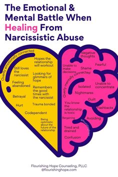 Causes Of Narcissism, Marriage Facts, How To Control Emotions, Online Counseling, Words Of Wisdom Quotes