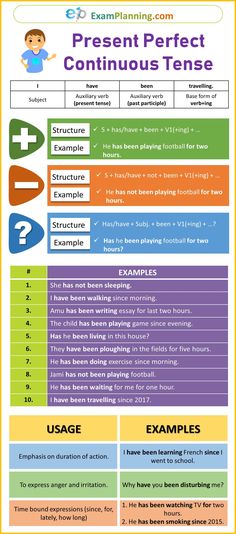 an info sheet with the words present perfect continuous tense and examples to use in this lesson