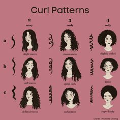 Different Types Of Curly Hair Texture, Different Perm Curls Types Of, Hair Type Chart African Americans, What Type Of Curly Hair Do I Have, Curly Hair Types Charts, Curly Hair Chart, Curly Hair Patterns, Types Of Curly Hair