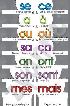 an advertisement for the french language book's cover, with different types of words on it