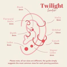 the diagram shows different types of ear shapes