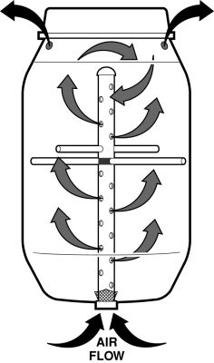 an air flow diagram with arrows pointing to the right and left directions for each direction