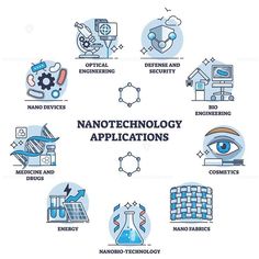 an image of nanotech technology and its applications