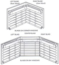 the diagram shows how to install blinds on bay windows and blindes for sliding glass doors