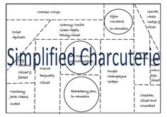 a diagram with the words simplified characters on it