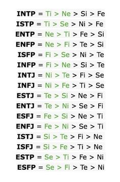 I jus found the image on Google Mbti Cognitive Functions, Mbti Functions, Personalidad Enfp, Briggs Personality Test, Myers Briggs Personality Test, Cognitive Functions, Intp Personality