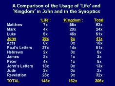 the table shows the number and type of people in different countries