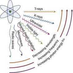 an image of a diagram that shows the different ways in which things are being observed