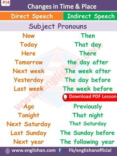 an english speaking poster with the words subject pronouns