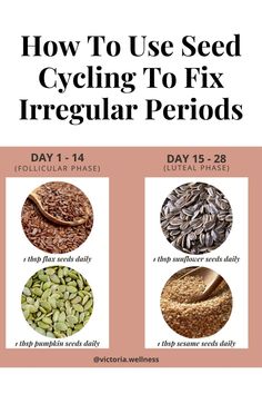 Seed Cycle, Cycling Benefits, Follicle Stimulating Hormone, Foods To Balance Hormones, Seed Cycling, Balancing Hormones, Low Estrogen Symptoms, Hormonal Health