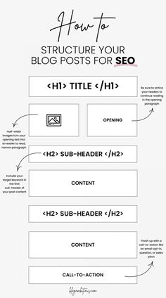 an info sheet with the words how to structure your blog posts for seo