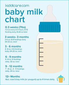 a baby milk bottle with the instructions for how to use it