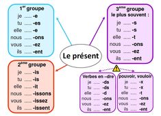 the words in french are arranged into four different sections, including one for each word