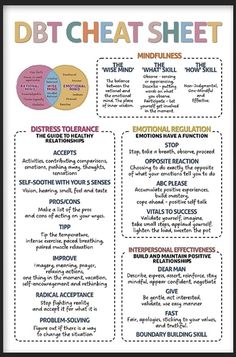 Dbt Skills Worksheets, Therapy Classroom, Dbt Therapy, Distress Tolerance, Wise Mind, Dbt Skills, Mental Health Posters, Dialectical Behavior Therapy, Therapist Office