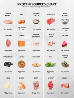 High Protein Foods Reference Chart, PRINTABLE / INSTANT DOWNLOAD. for a Healthy Eating - Etsy Foods High In Protein, Healthy Meal Planner, Protein Foods List, Protein Meal Plan, Resep Diet