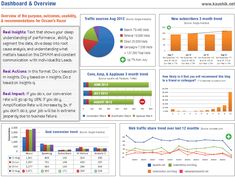 the dashboard is full of graphs and data for each individual person to see on their website