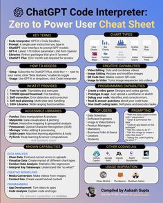 an info sheet with the text, zero to power user chat sheet and other information