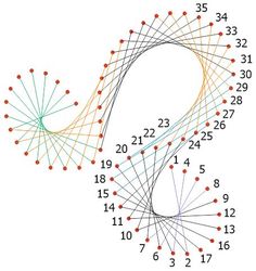 an image of a number of dots with numbers on them and lines that are connected to each other