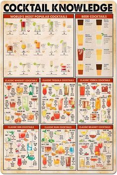 a poster showing different types of cocktails