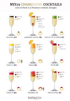 the different types of champagnes are shown in this poster, which shows how to make them