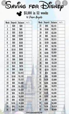 the cost of disney world's $ 1, 000 in 5 weeks is shown