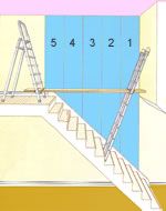 a drawing of a stair case with numbers on the wall and below it is an image of a staircase