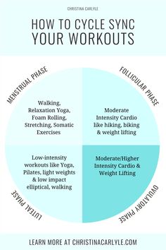 how to cycle sync your workouts in the morning or night with this info sheet