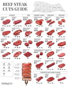 the beef steak cuts guide is shown in this image, with instructions for how to cook it