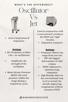 What's the difference between oscillator and jet ventilation in the NICU? Nicu Education, Nicu Nursing Education, Nicu Nurse Education, Pediatric Intensive Care Unit, Respiratory Therapy Student, Neonatal Nursing, Test Taking Tips, Nicu Nursing, Clinical Nurse Specialist